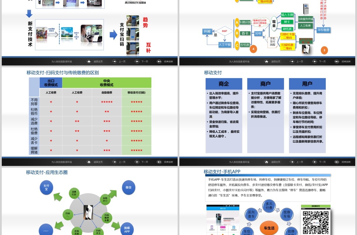 蓝色简约智慧停车场管理方案PPT模板