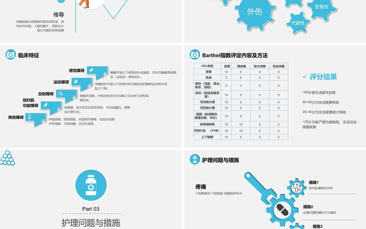 蓝色医疗护理脊髓损伤护理查房培训课件ppt模板