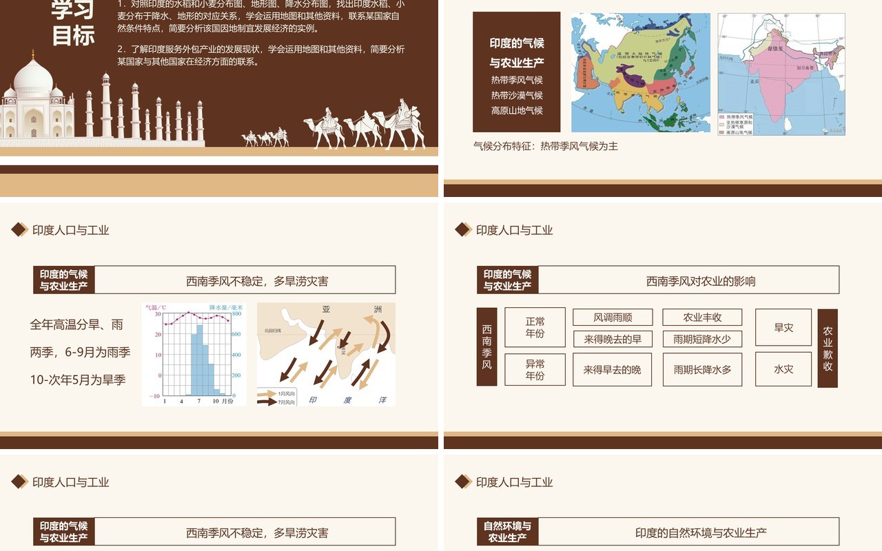 教育培训印度人口与工业动态PPT模板