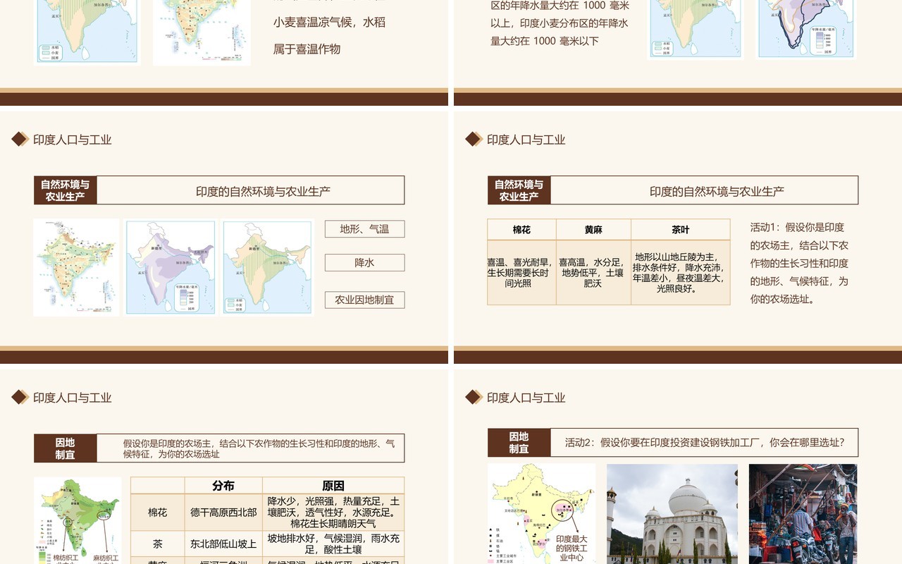 教育培训印度人口与工业动态PPT模板