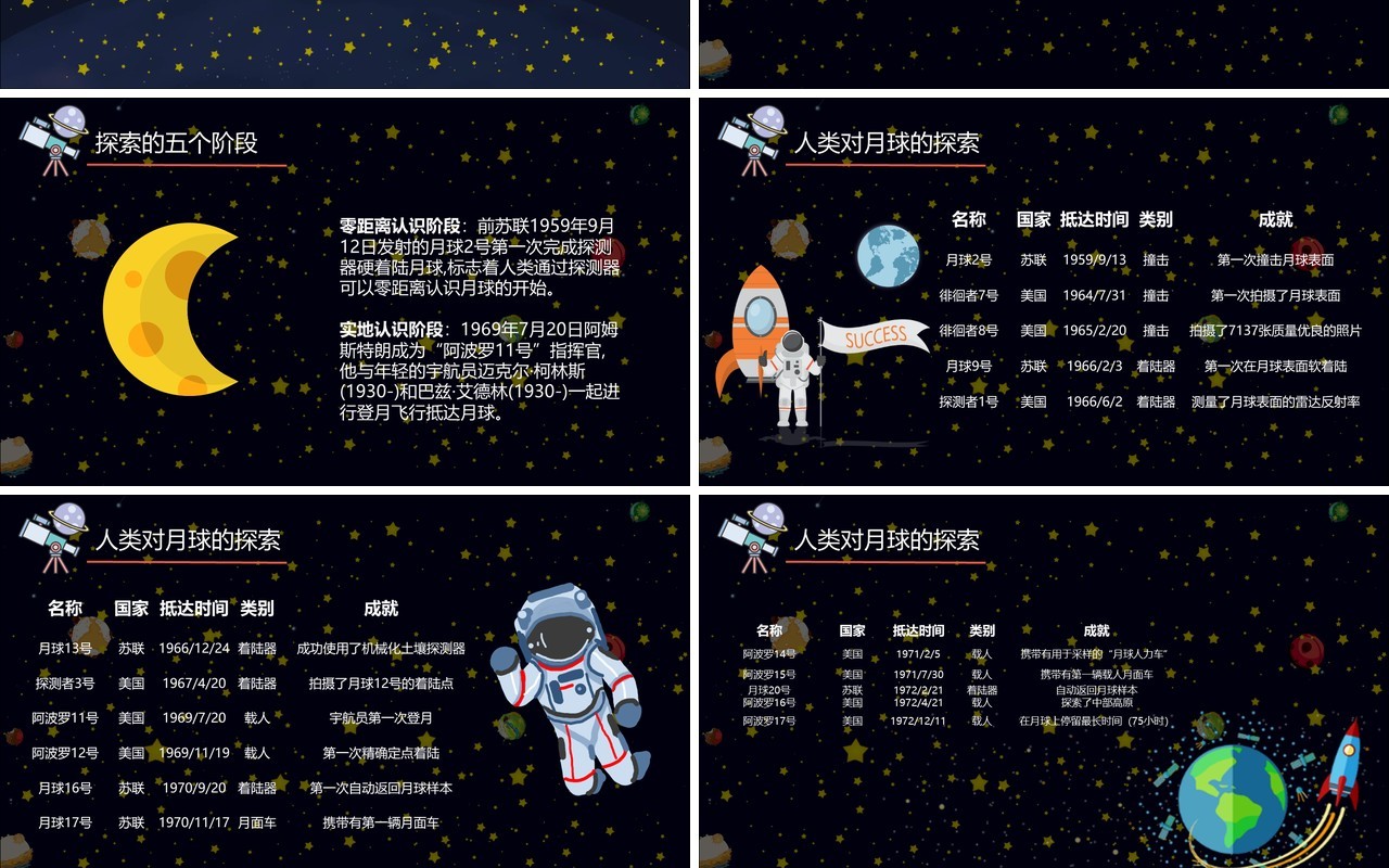 可爱卡通儿童天文教育课件PPT模板
