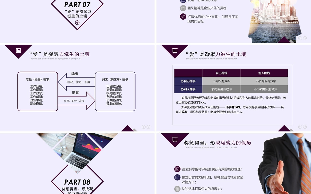 企业文化团队凝聚力员工培训PPT模板19