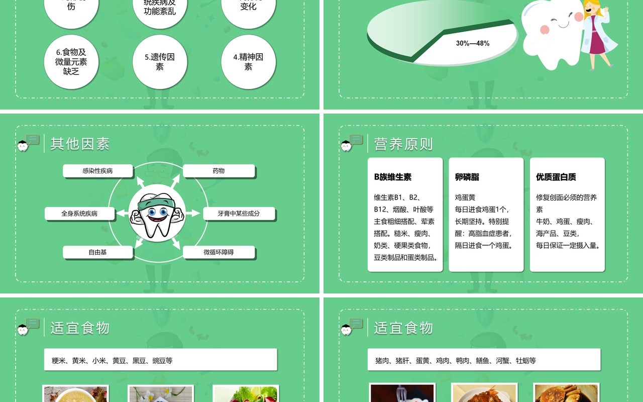 绿色口腔保健医疗卫生讲座牙齿医学护理PPT模板