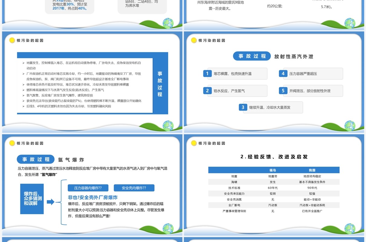 蓝色剪纸风核污染及其防治PPT模板