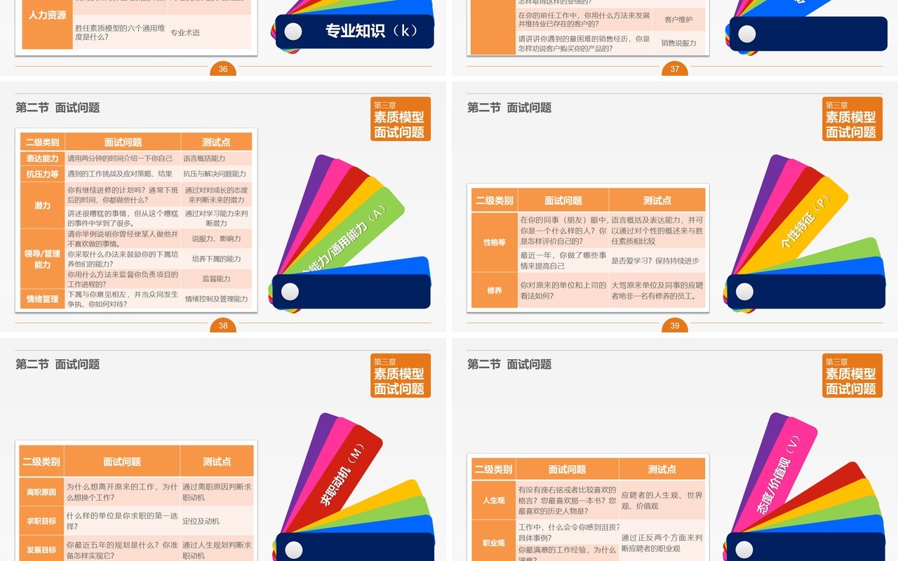 面试技巧PPT模板12
