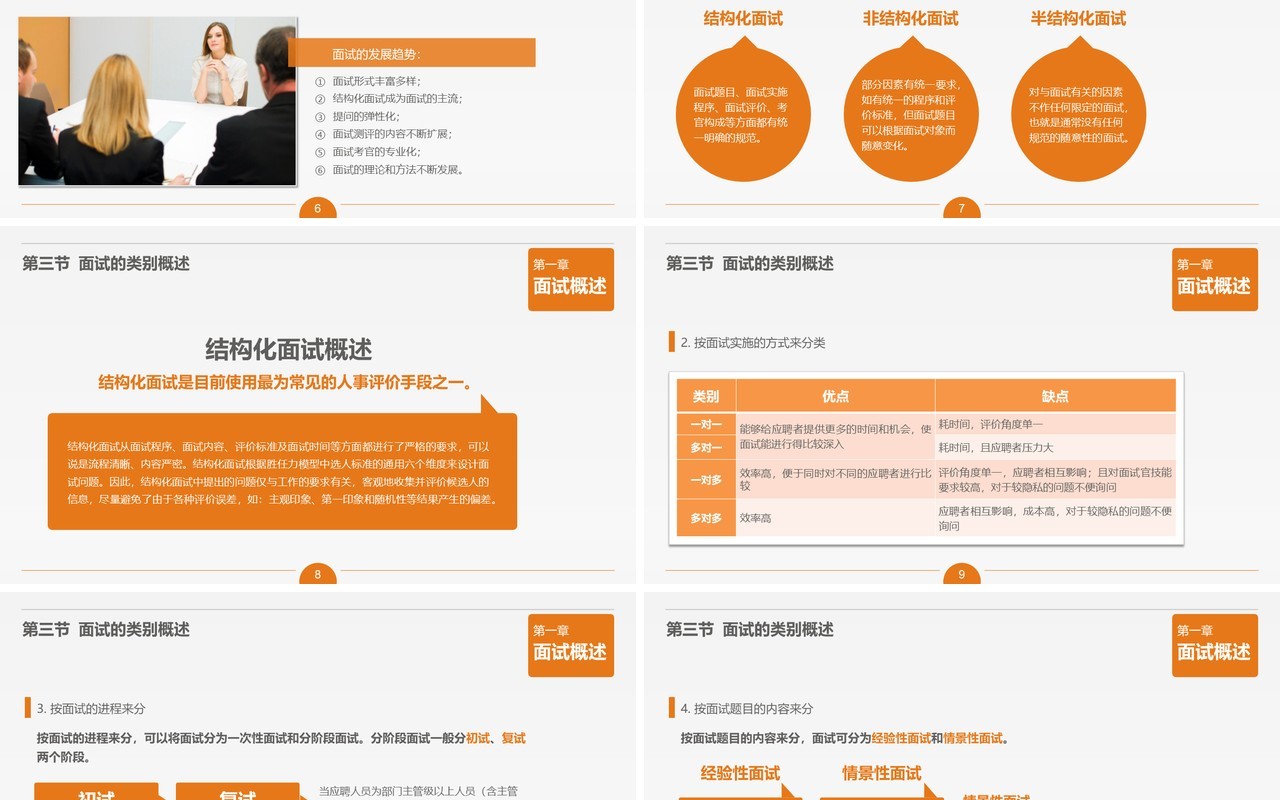 面试技巧PPT模板12