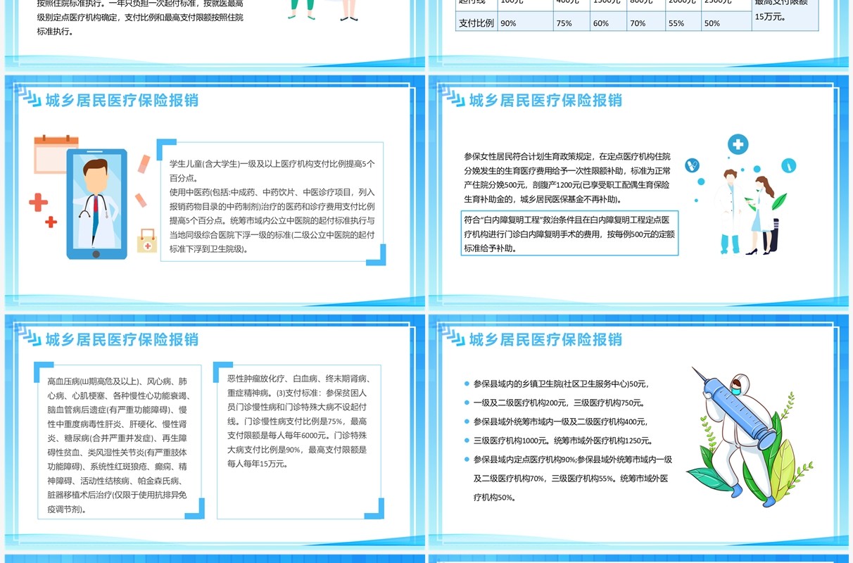 蓝色卡通风医院医保政策宣传培训PPT模板