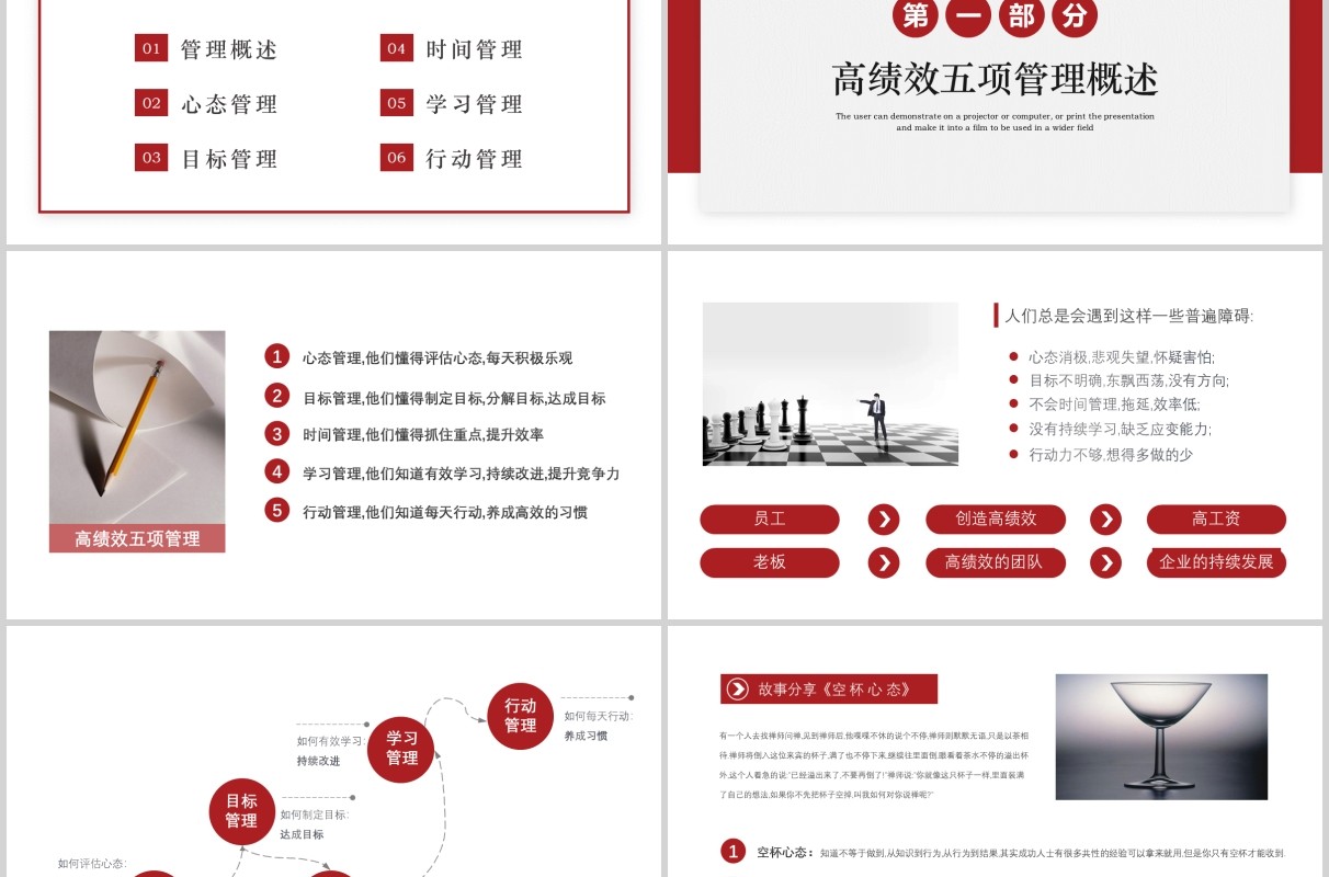 企业员工培训高绩效五项管理PPT模板
