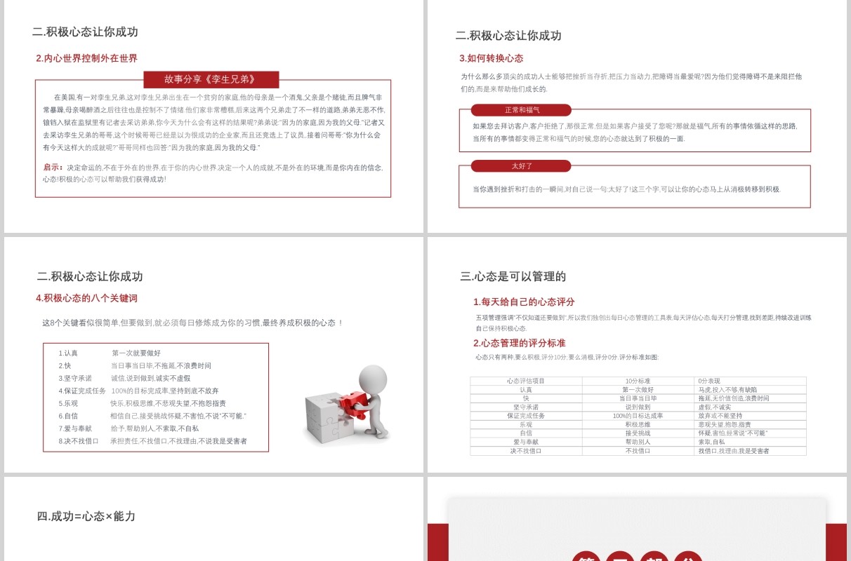 企业员工培训高绩效五项管理PPT模板