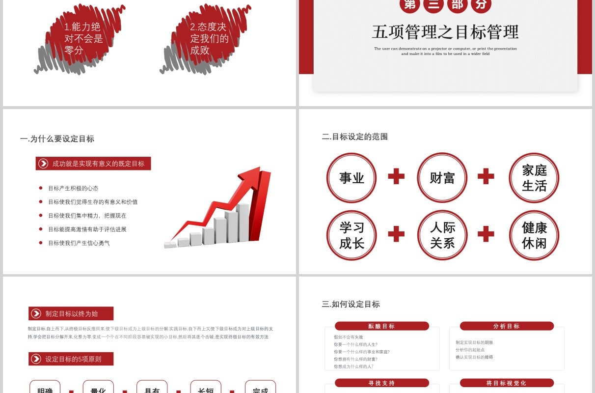 企业员工培训高绩效五项管理PPT模板
