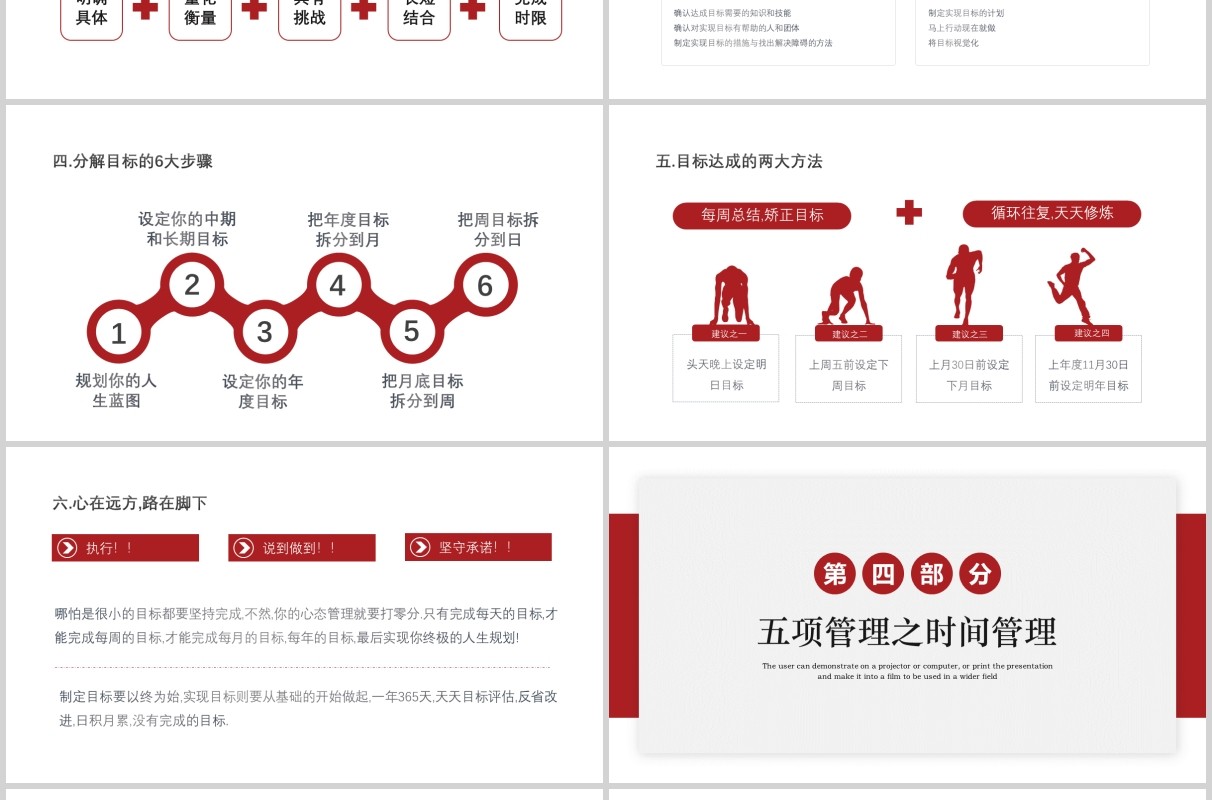 企业员工培训高绩效五项管理PPT模板