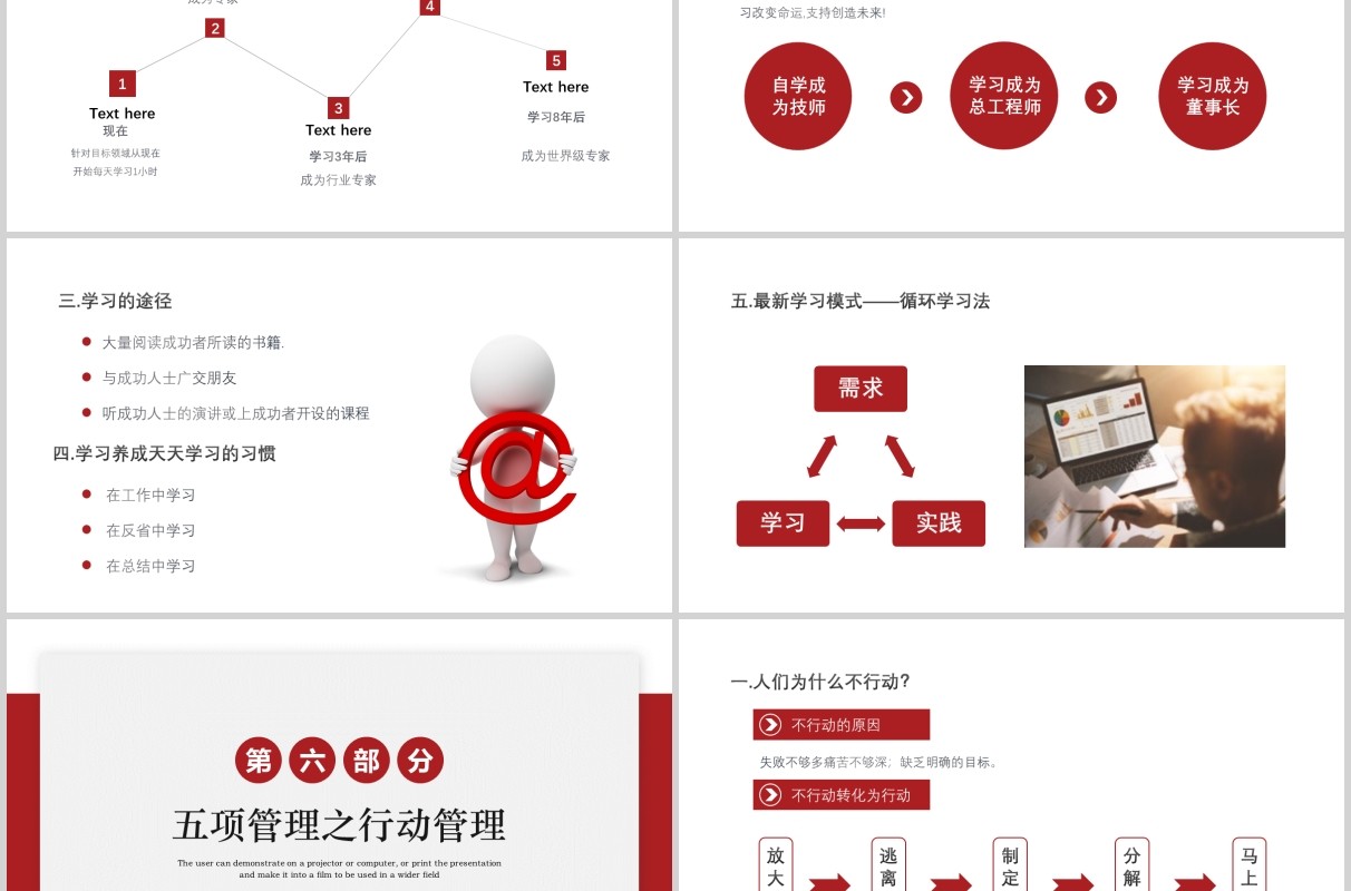 企业员工培训高绩效五项管理PPT模板