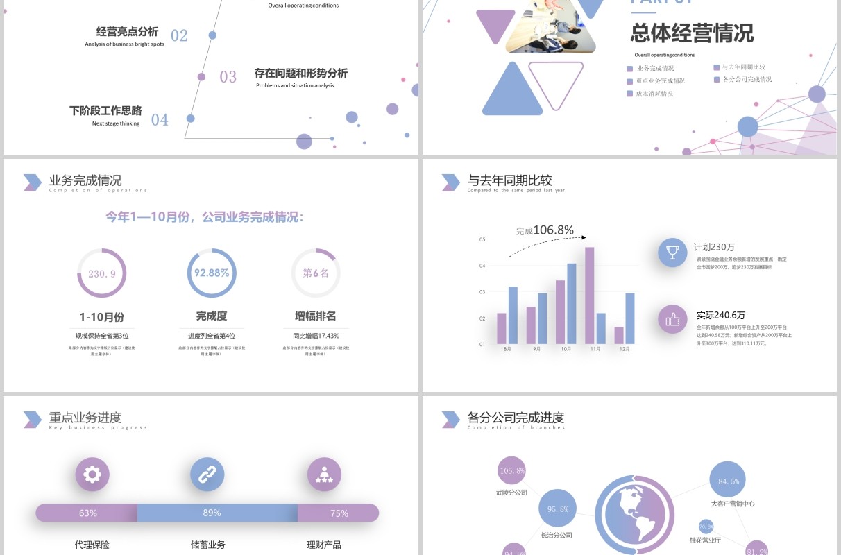 浅色经营分析工作思路工作汇报PPT模板