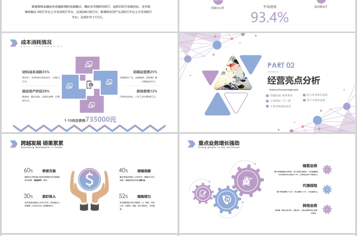 浅色经营分析工作思路工作汇报PPT模板