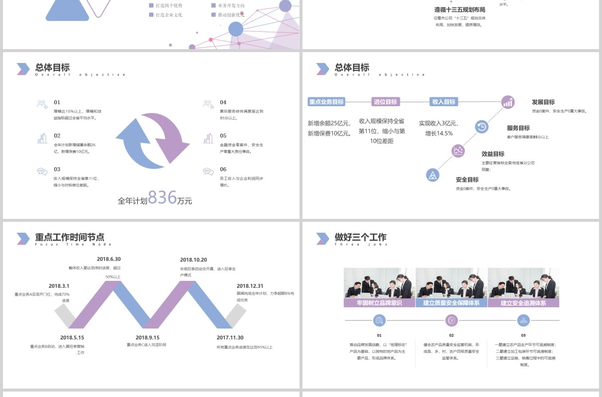 浅色经营分析工作思路工作汇报PPT模板