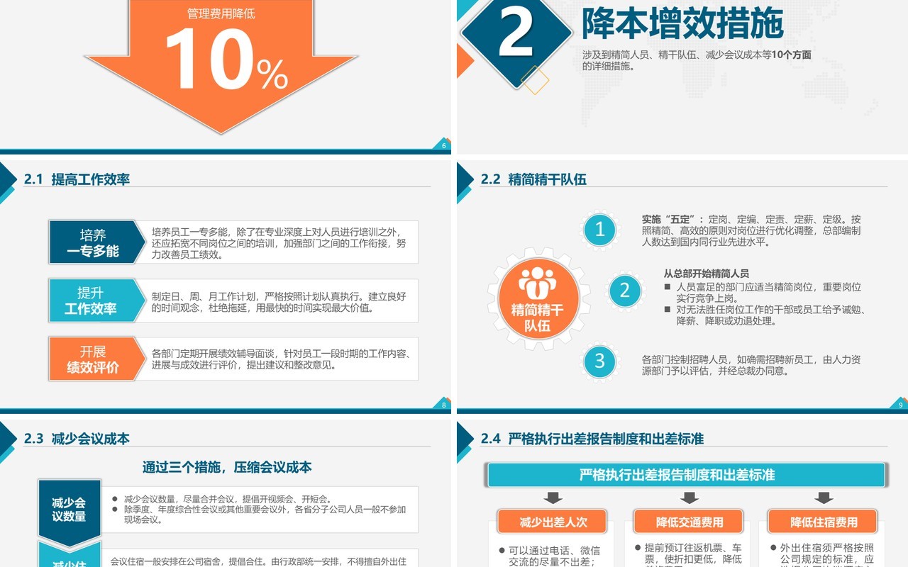 企业项目降本增效方案成本管理PPT模板