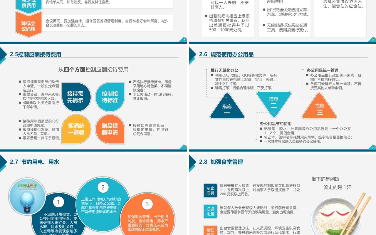 企业项目降本增效方案成本管理PPT模板
