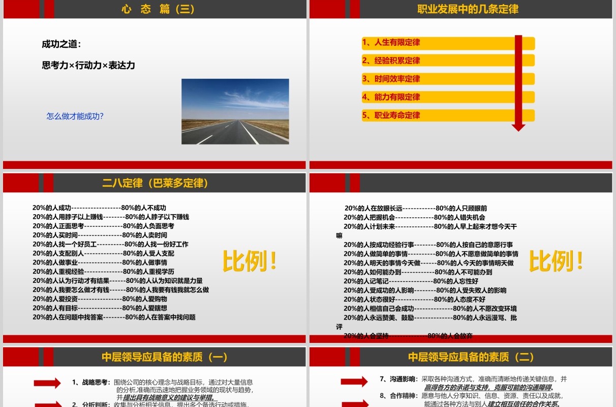 职业素养管理人员培训课程PPT课件模板