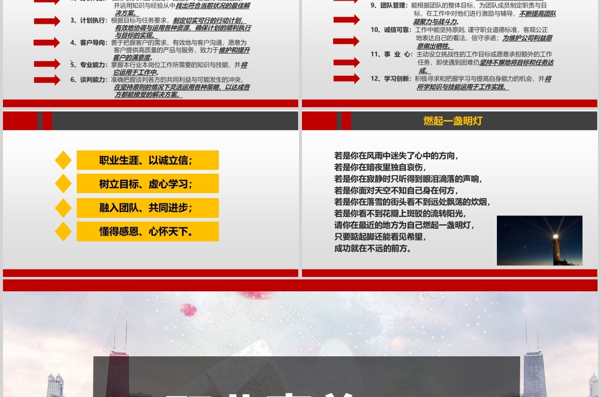 职业素养管理人员培训课程PPT课件模板