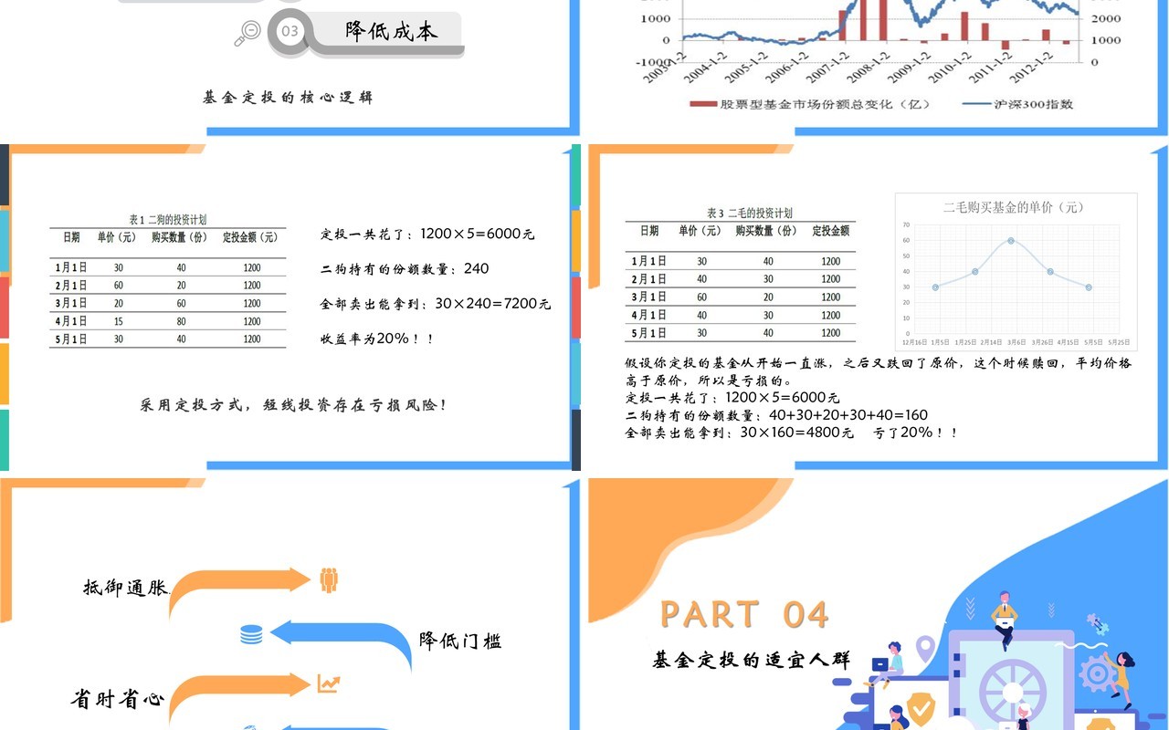 扁平风银行理财基金定投培训课件PPT模板