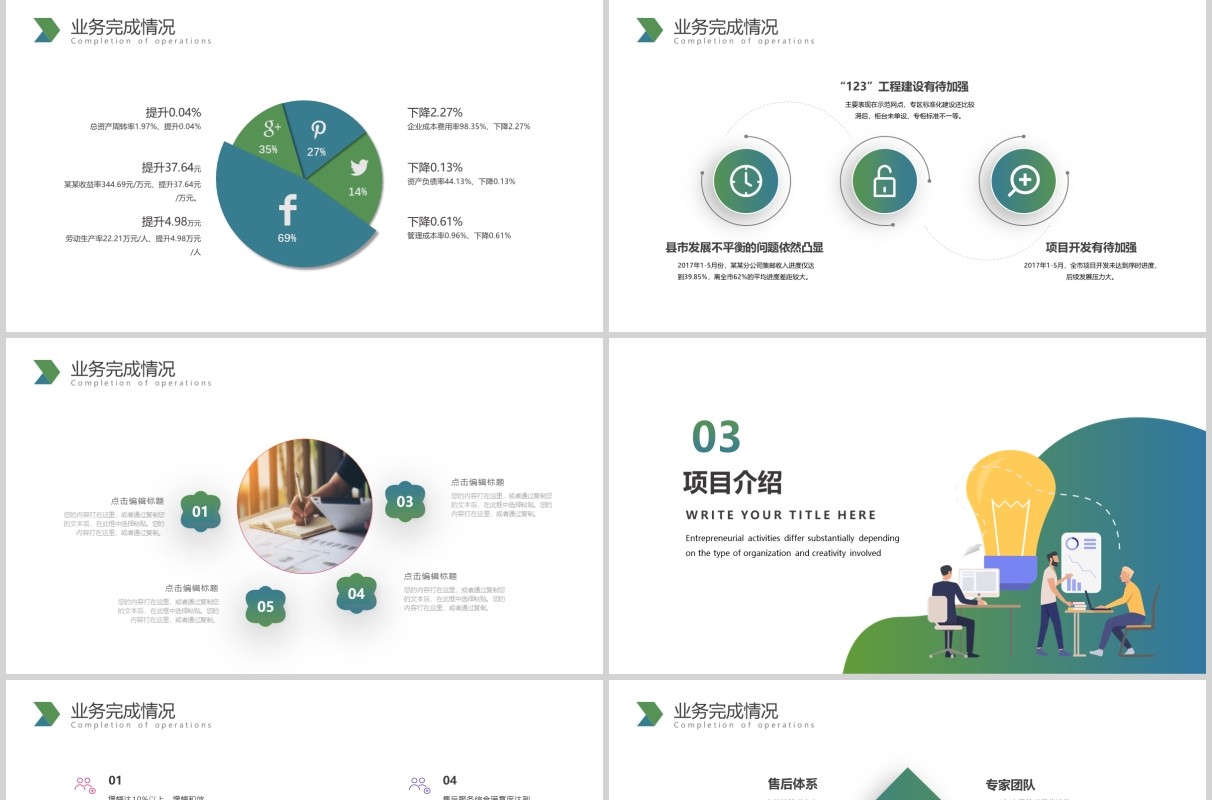 扁平渐变色经营分析工作思路工作汇报PPT模板