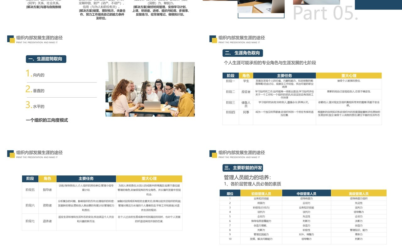蓝色商务风如何做好职业生涯规划PPT模板
