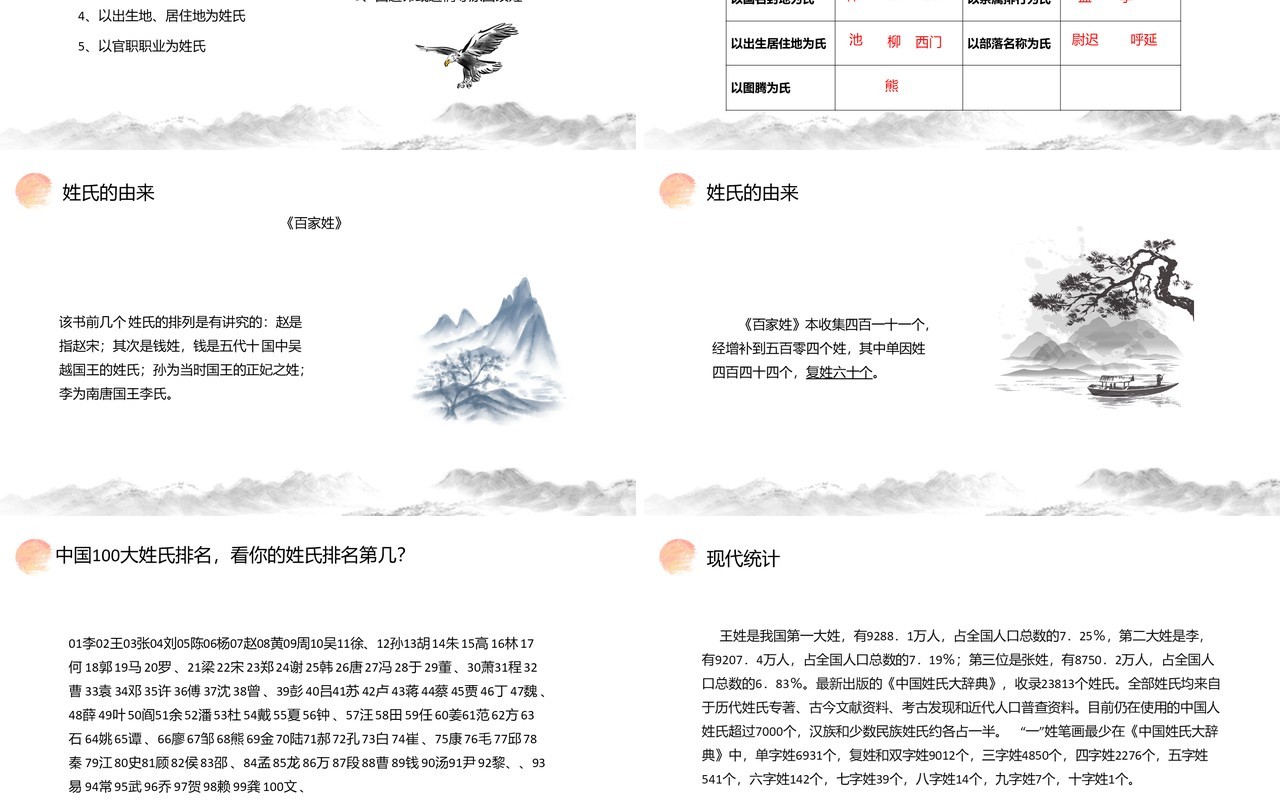 部编版高中语文必修二姓氏源流与文化寻根课件PPT模板