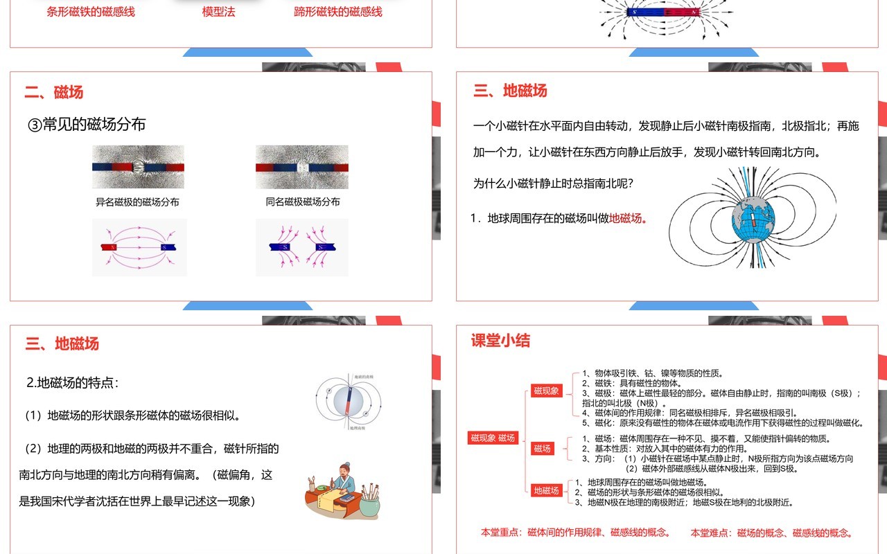 部编版九年级物理全册磁现象磁场课件PPT模板
