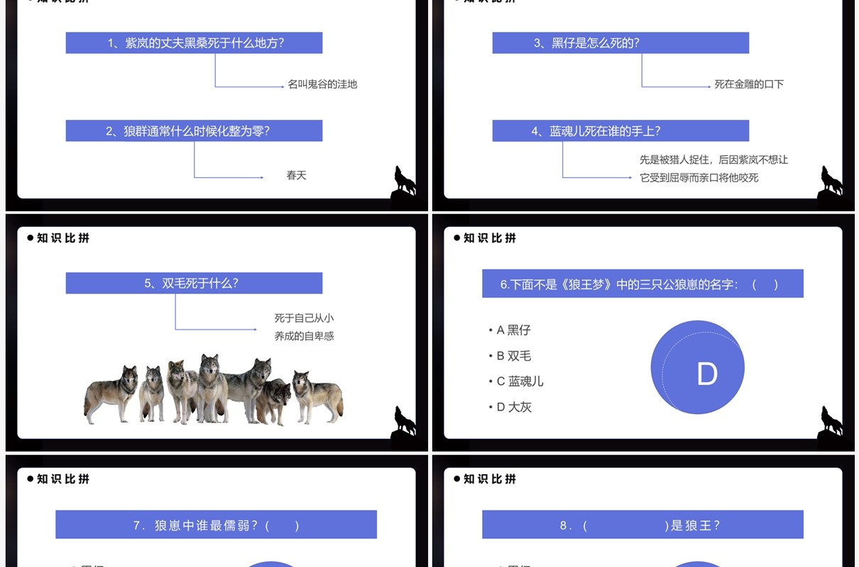 蓝色简约风读书分享狼王梦PPT模板