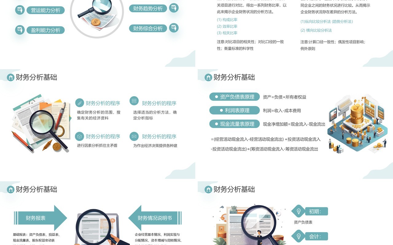 企业财务管理经营分析方法PPT模板
