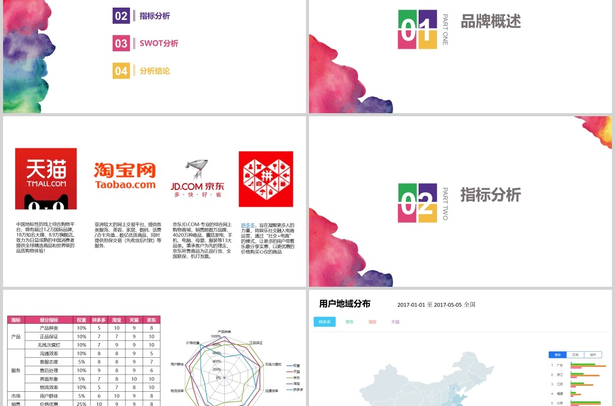 彩色创意电商平台竞品分析报告PPT模板