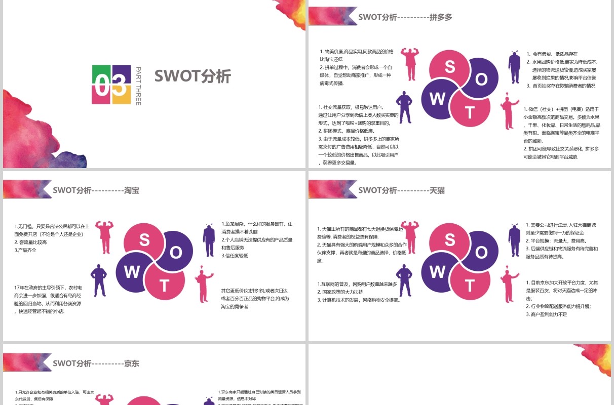 彩色创意电商平台竞品分析报告PPT模板