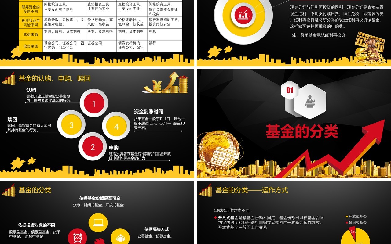 黑色基金定投基础知识介绍金融理财PPT模板课件