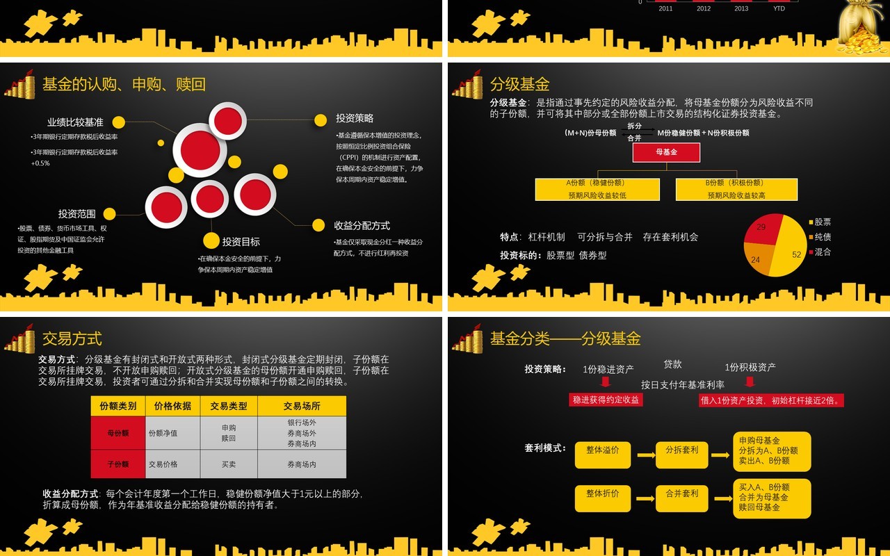 黑色基金定投基础知识介绍金融理财PPT模板课件