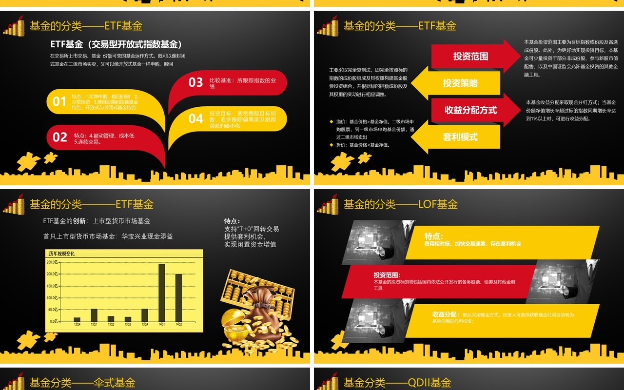 黑色基金定投基础知识介绍金融理财PPT模板课件