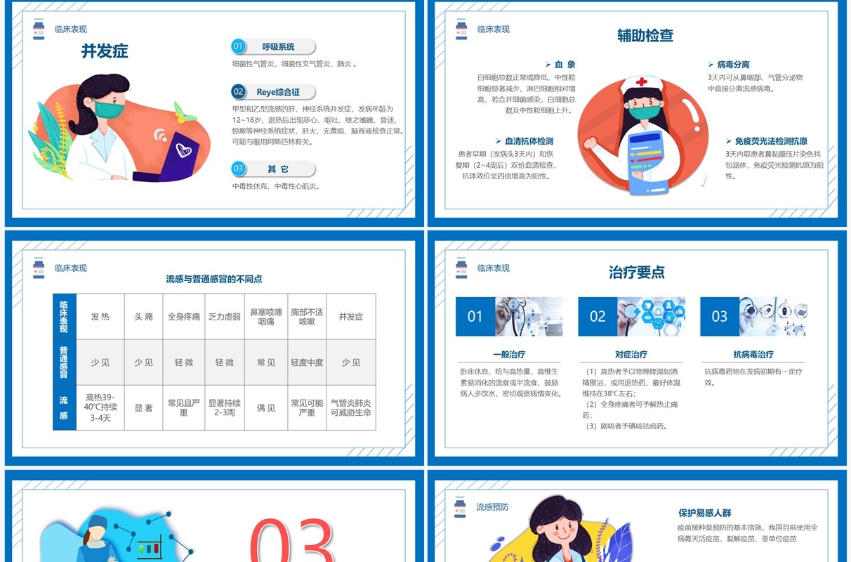 简约风流感预防与护理知识PPT模板