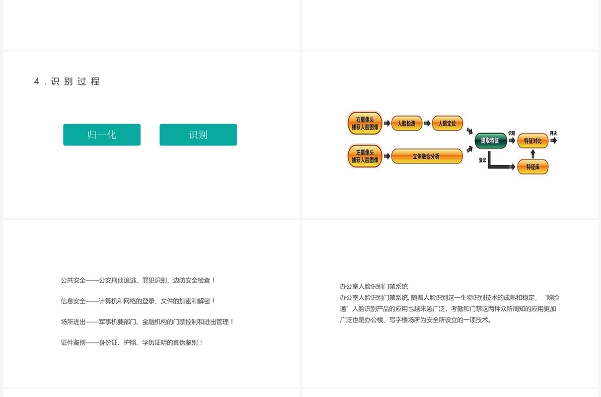 绿色基于人脸识别的门禁系统PPT模板