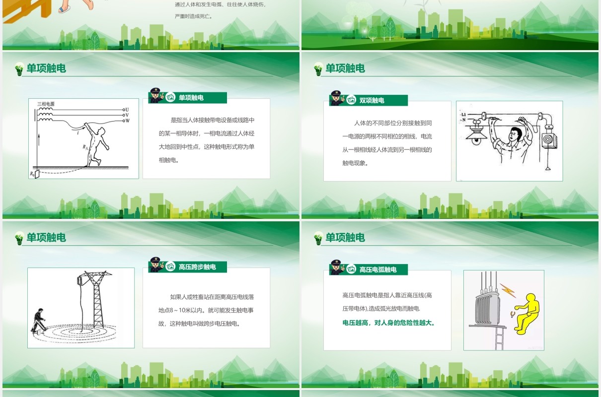 绿色企业安全用电管理培训PPT模板