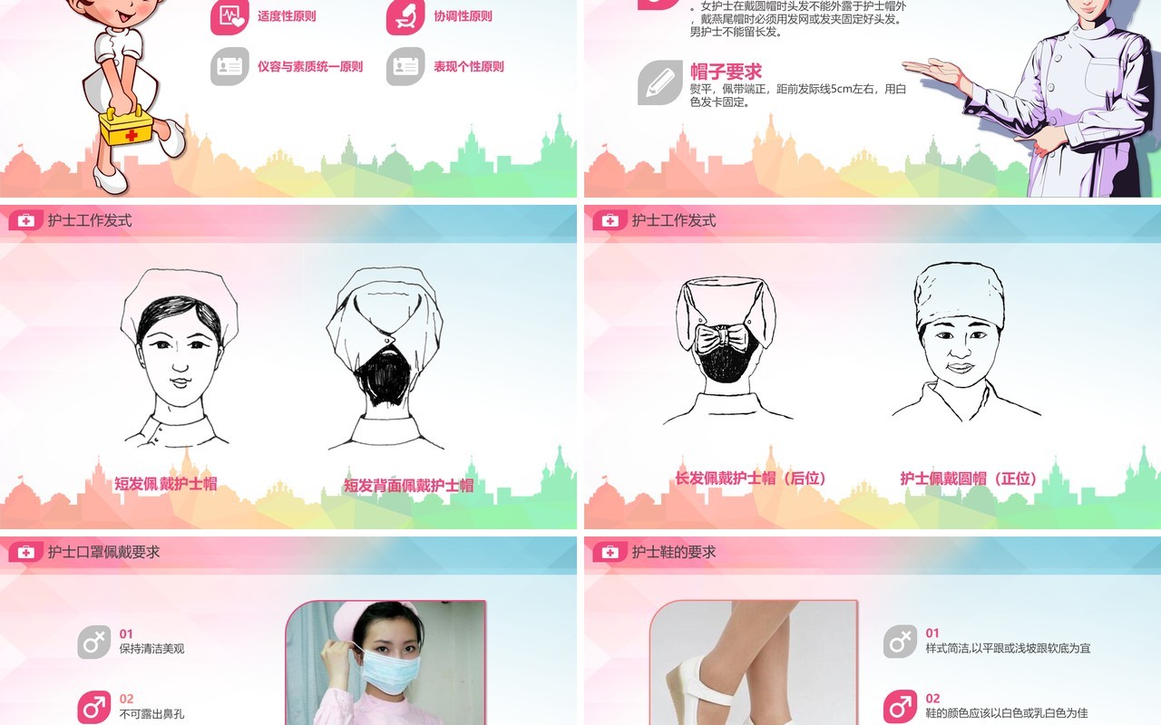 医疗医院护士护理礼仪培训课件PPT模版