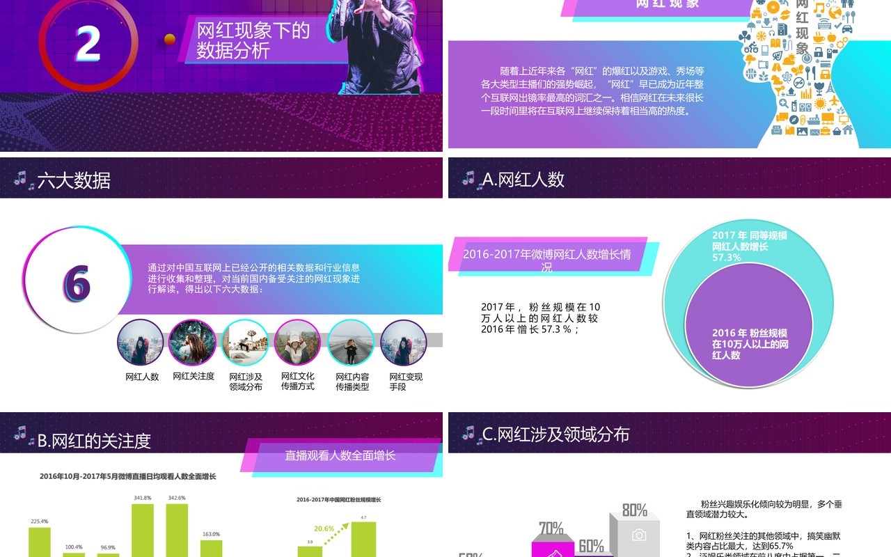 抖音风紫色互联网大数据网红经济现象培训PPT模板