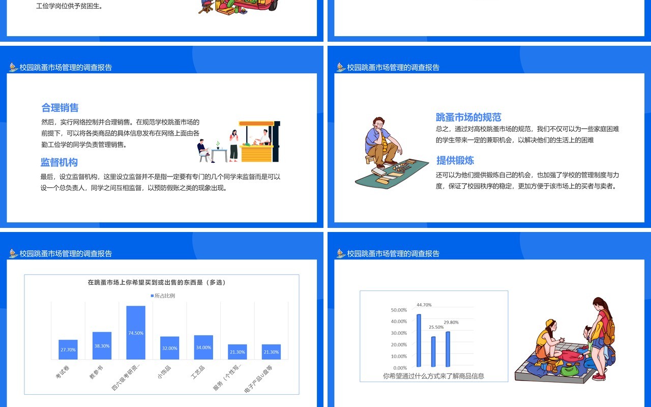 公共关系协会关于校园跳蚤市场管理的调查报告动态PPT模板