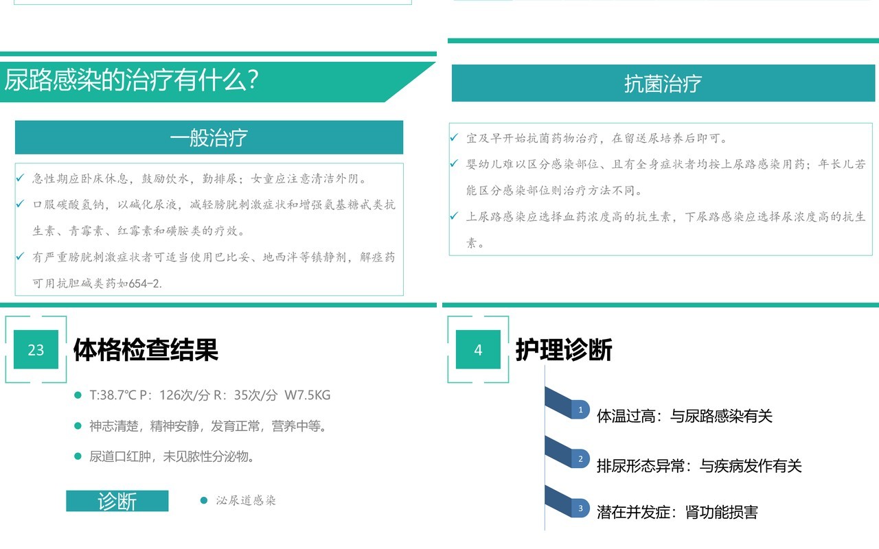 泌尿系感染护理查房医用PPT模板