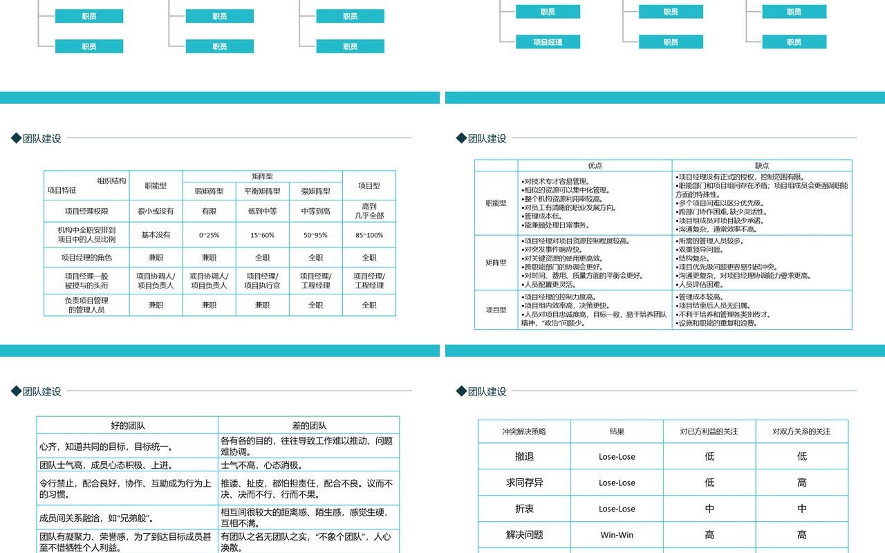项目管理执行与保障动态PPT模板