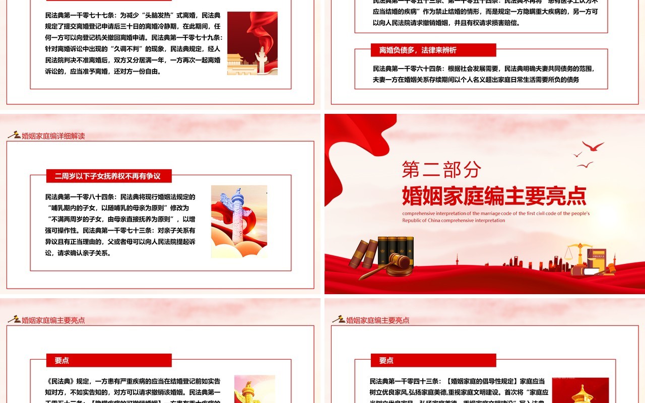 全面解读中华人民共和国首部民法典婚姻编动态PPT模板