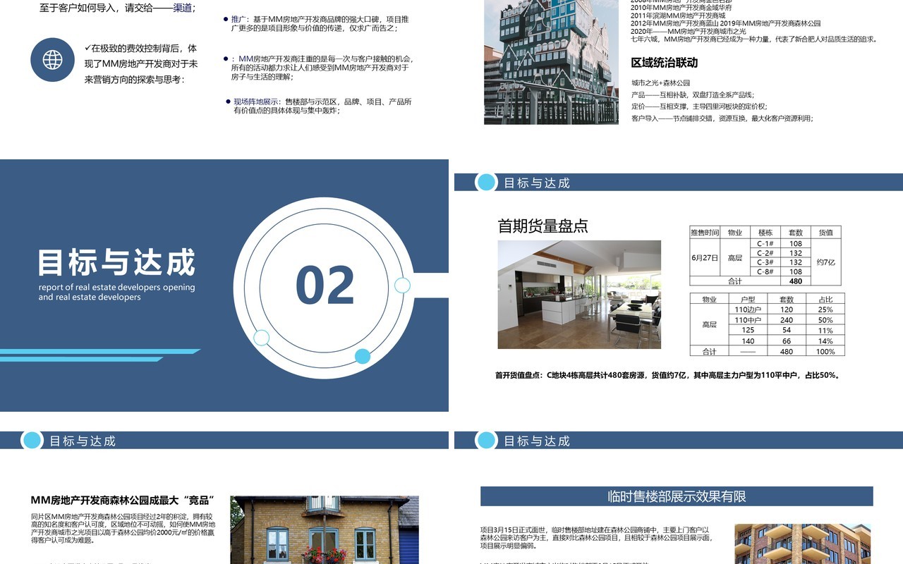 简约房地产开发商首开复盘报告动态PPT模板