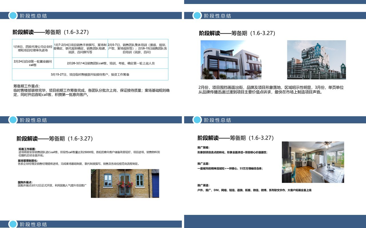 简约房地产开发商首开复盘报告动态PPT模板
