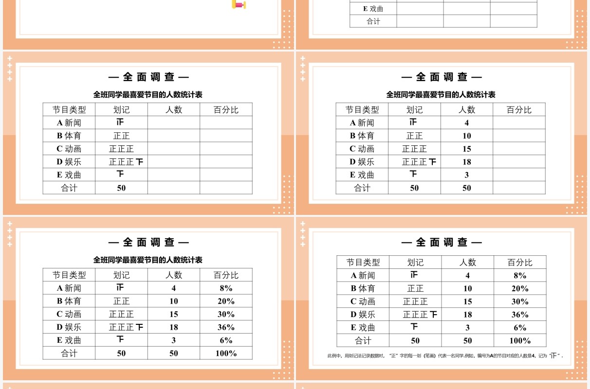 部编版七年级数学下册全面调查课件PPT模板