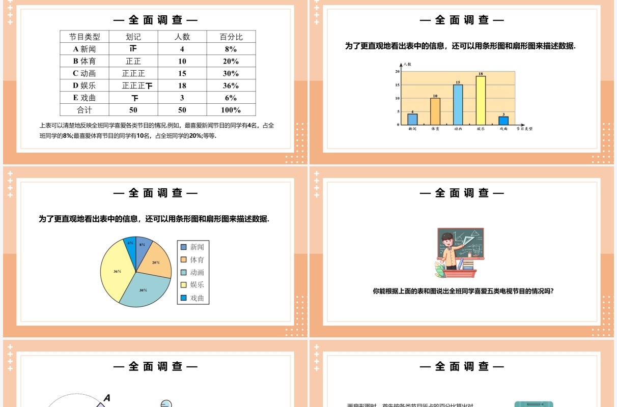 部编版七年级数学下册全面调查课件PPT模板