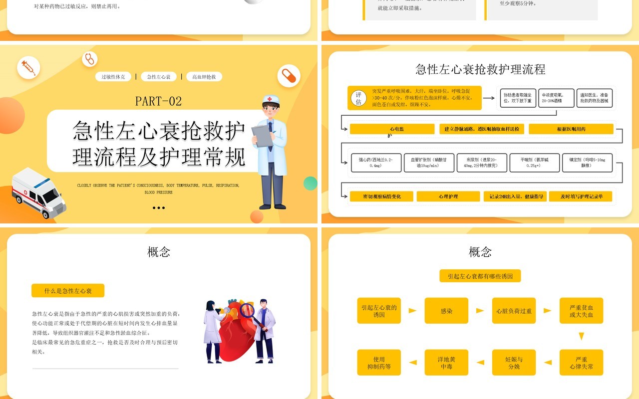黄色危重患者抢救流程与护理PPT模板