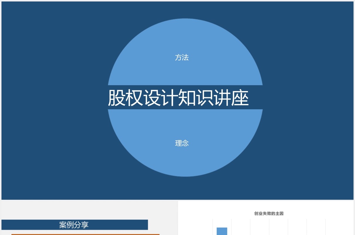 公司股权设计知识讲座PPT模板